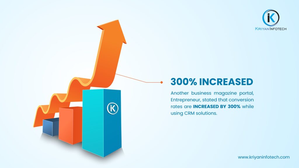 Is CRM software development important?