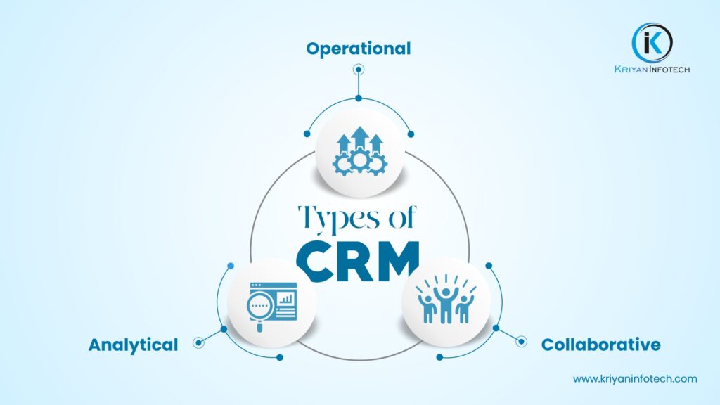 What are the 3 types of CRM?