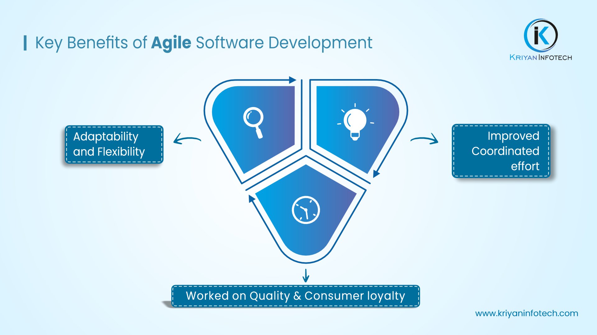 Agile Software Development Benefits