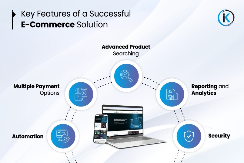 Features of Custom E-Commerce Website