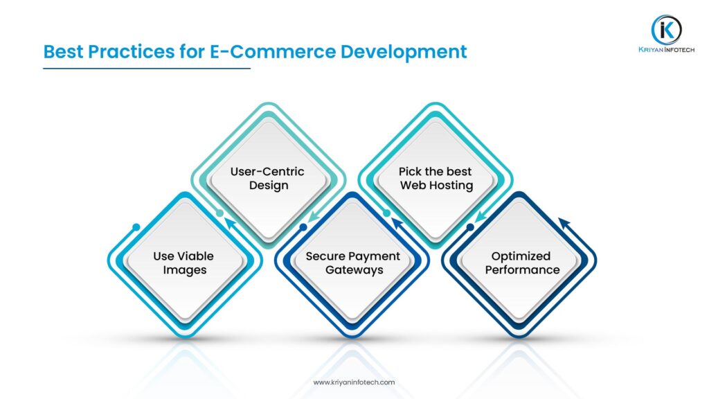 e-commerce development