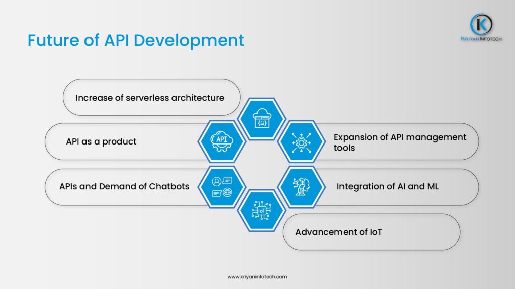 api development