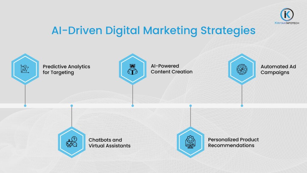 ai-driven-digital-marketing-techniques-optimizing-online-presence-and-campaign-performance