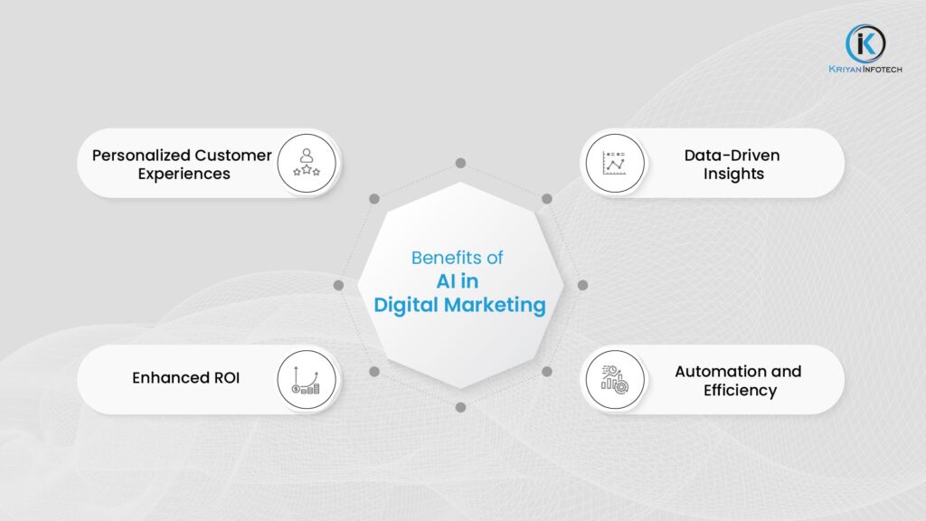 key-benefits-of-implementing-ai-in-digital-marketing-including-automation-and-personalization