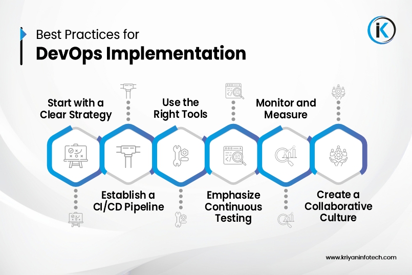 graphic-showing-best-practices-for-devops-implementation-including-ci-cd-automation-collaboration-and-continuous-testing