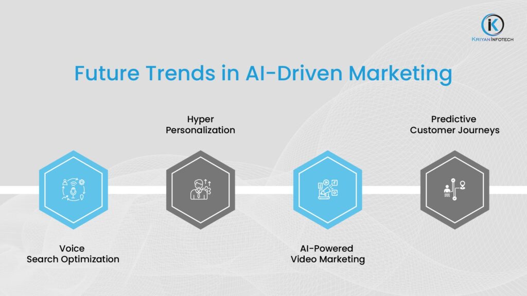 visualization-of-future-trends-and-innovations-in-ai-driven-marketing-and-their-impact-on-the-industry