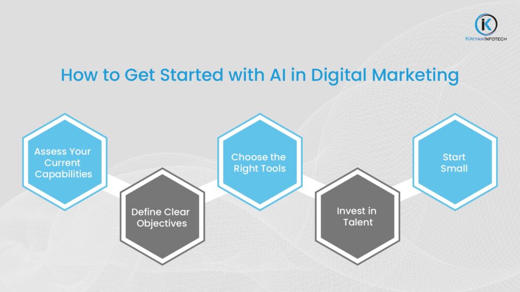 step-by-step-guide-image-explaining-how-businesses-can-start-integrating-ai-into-their-digital-marketing-efforts