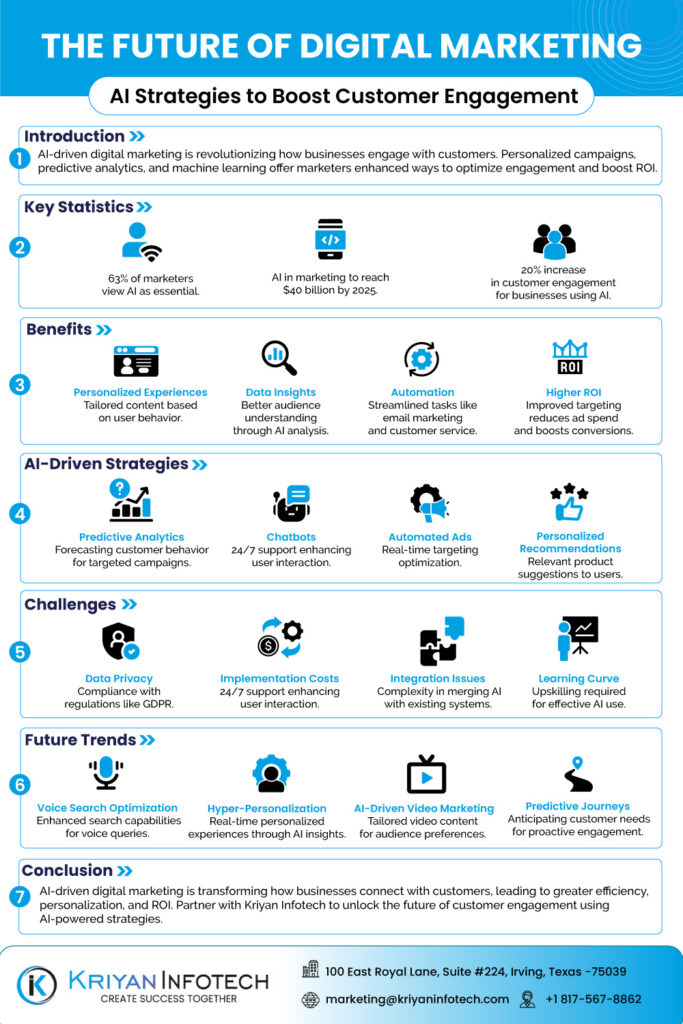 infographic-illustrating-the-future-of-digital-marketing-with-ai-strategies-to-boost-customer-engagement