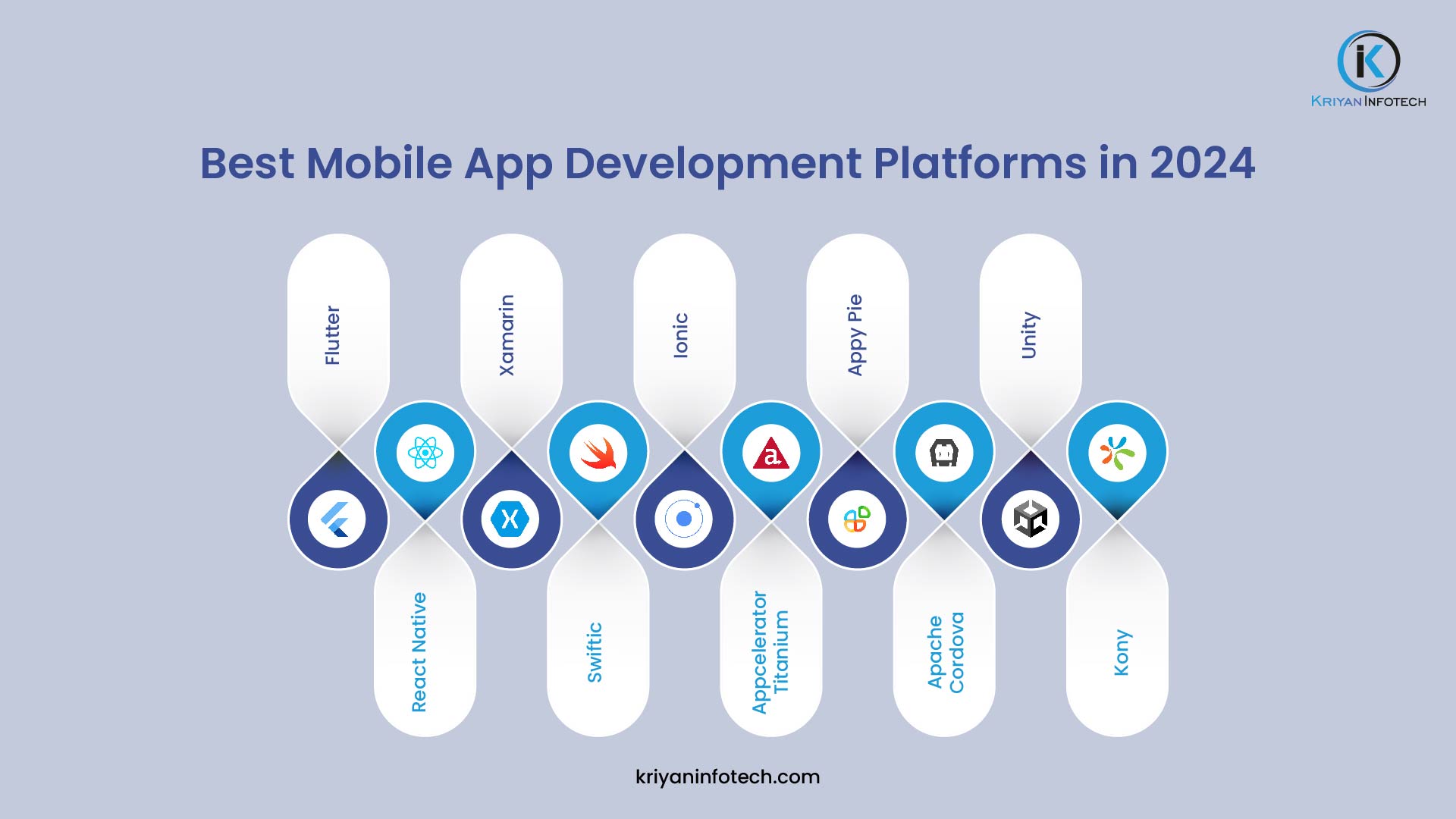 Best Mobile App Development Platforms in 2024