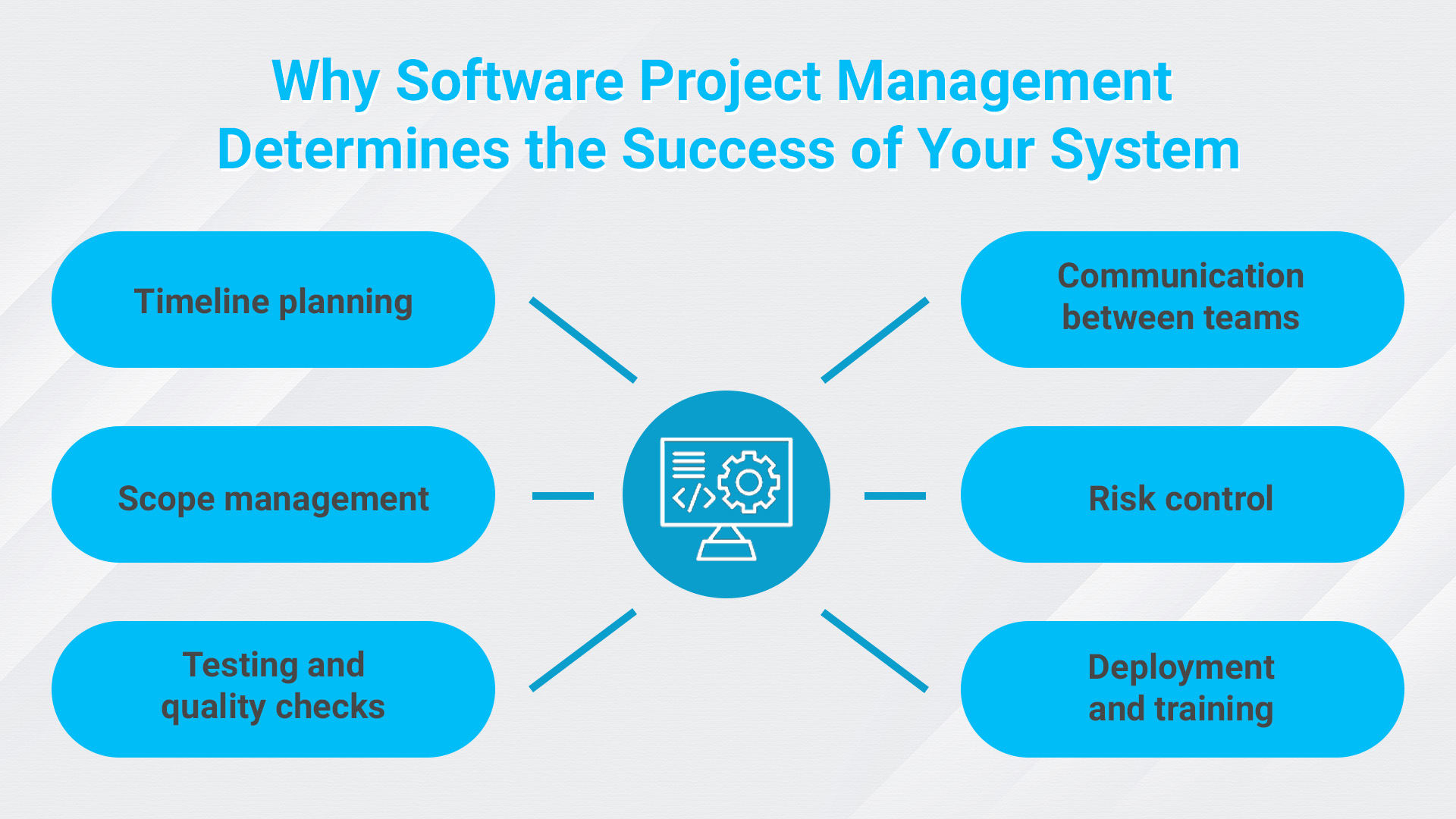 How Software Development Services Drive Business Growth in 2025 - 3
